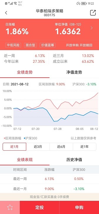 华泰柏瑞基金app 华泰柏瑞基金最新版