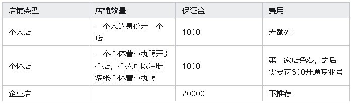 小红书开通店铺流程