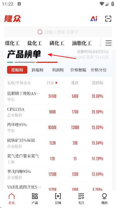 隆众资讯 隆众资讯