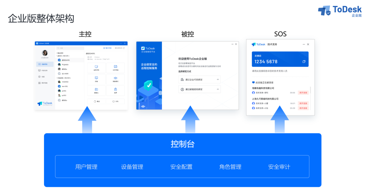 ToDesk企业版主控端