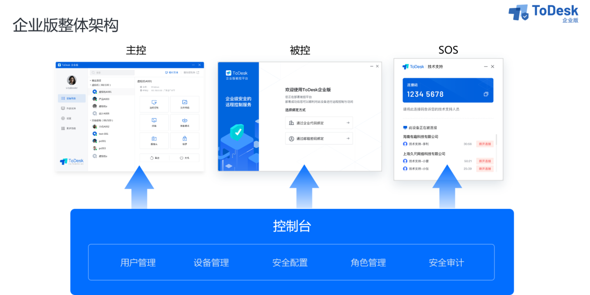 ToDesk企业版被控端