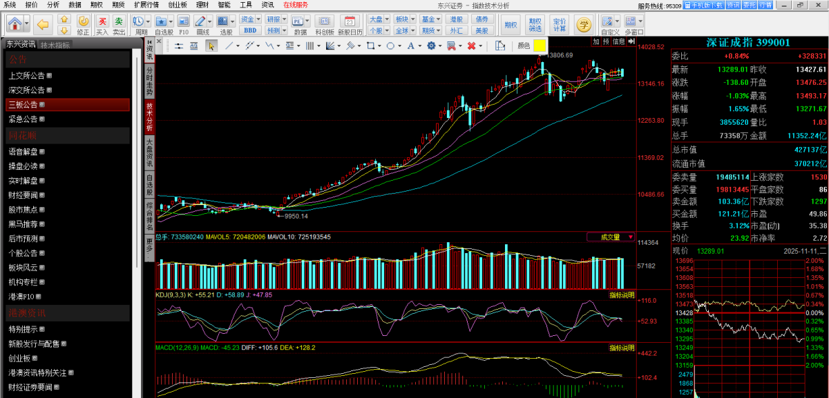 东兴证券专业版