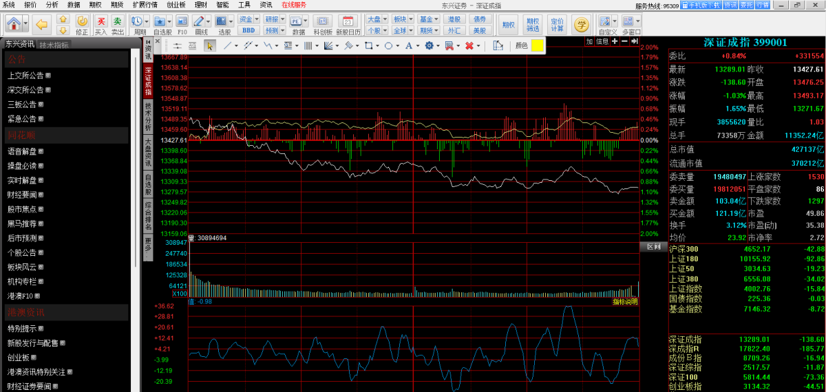 东兴证券专业版