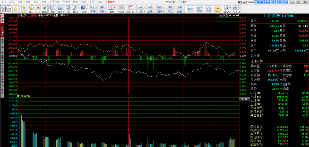 东兴证券专业版
