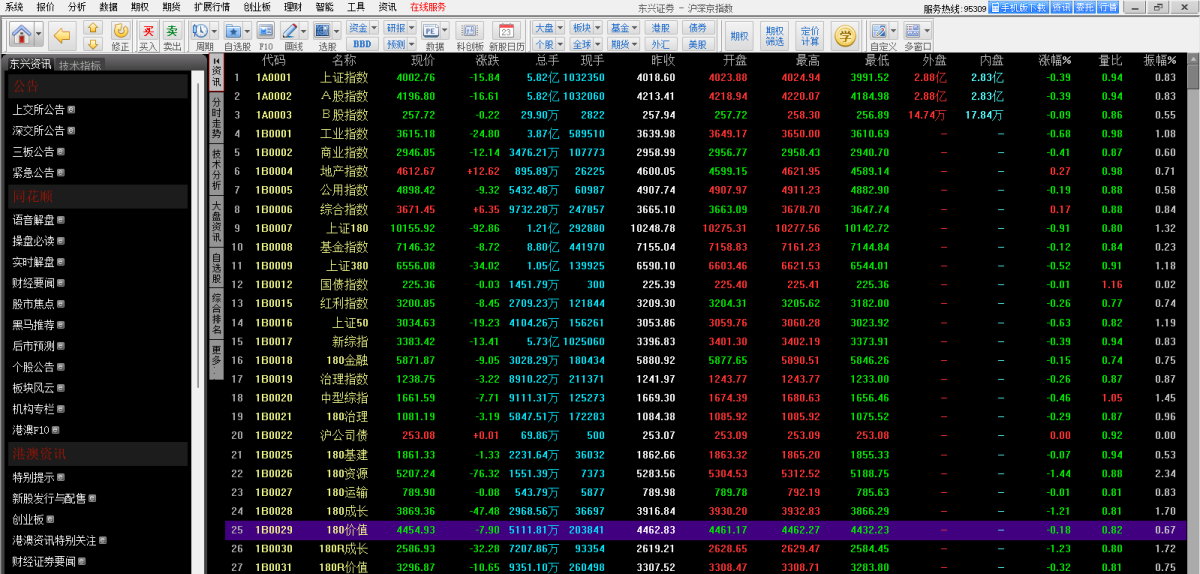 东兴证券专业版
