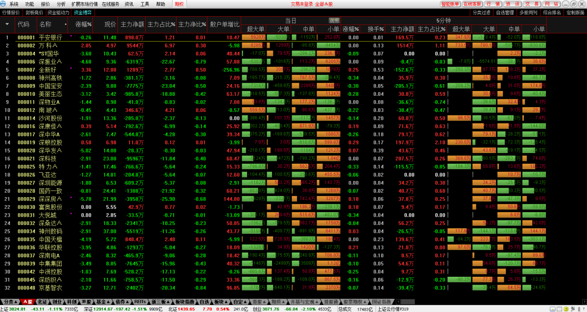 东兴证券融资融券专用版