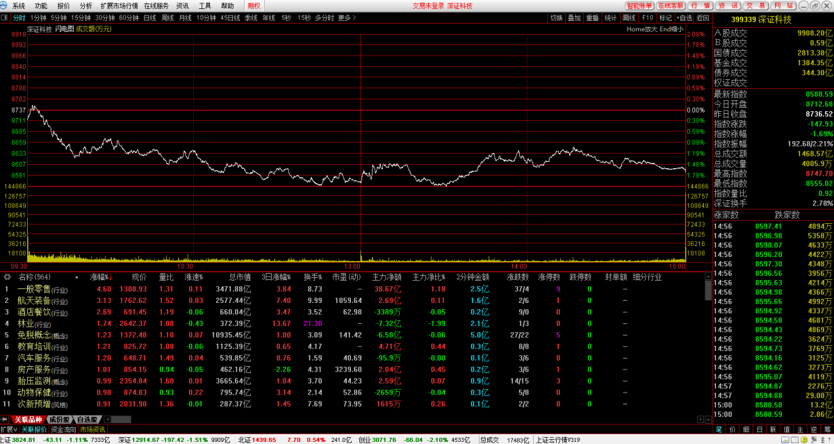 东兴证券融资融券专用版