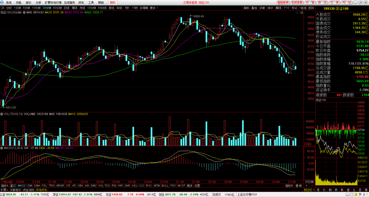 东兴证券融资融券专用版