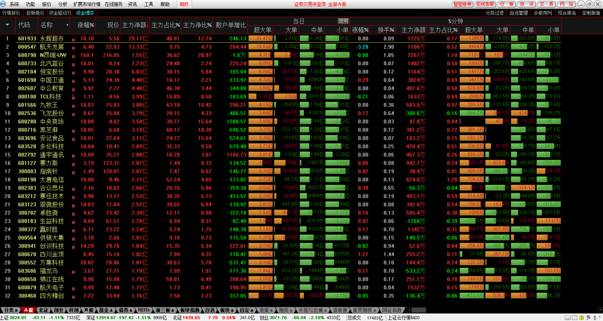 东兴证券超强版