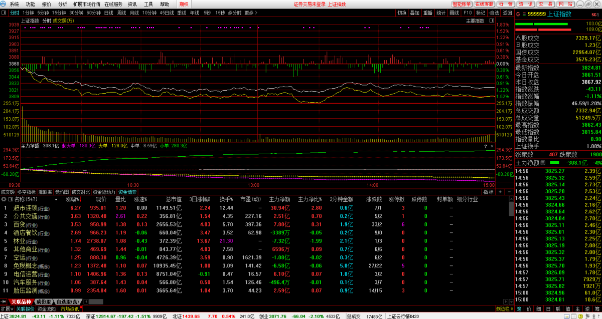 东兴证券超强版