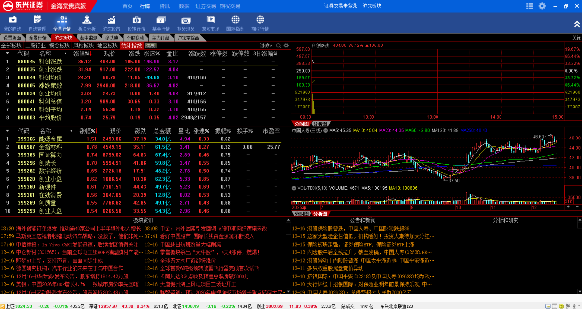 东兴证券金海棠贵宾版