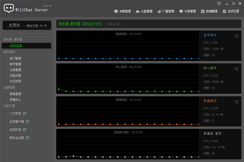 助讯通服务端12.5.2版本功能特性与技术优势解析(图1)