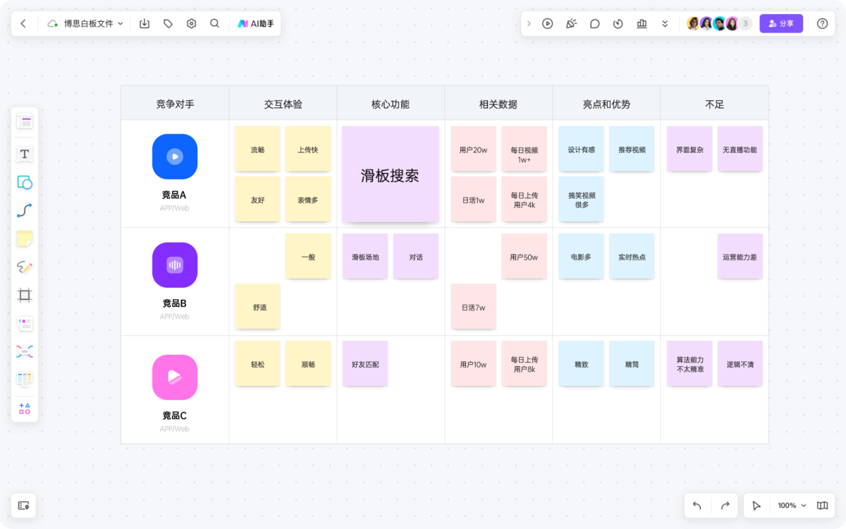 boardmix博思白板