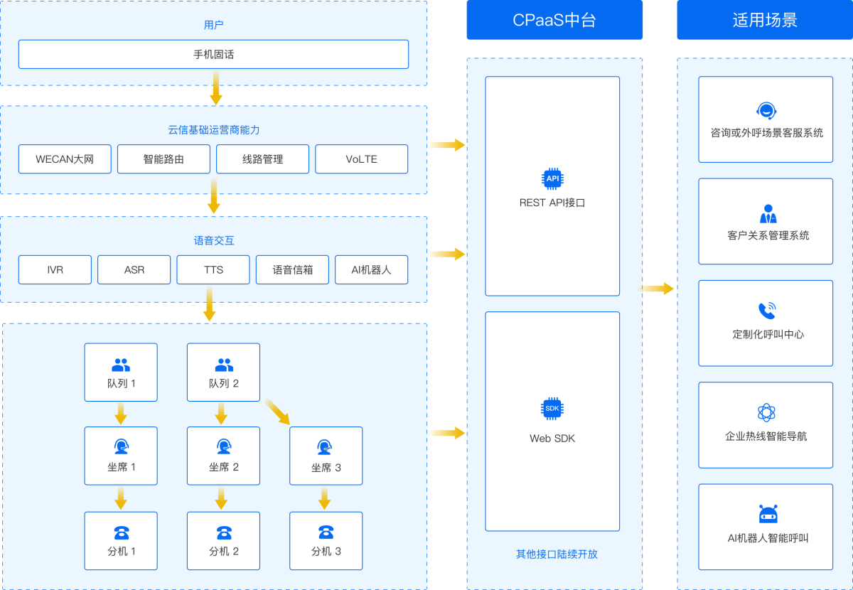 网易云信推出全新8.4.0.1版本 优化用户体验提升服务稳定性(图2)
