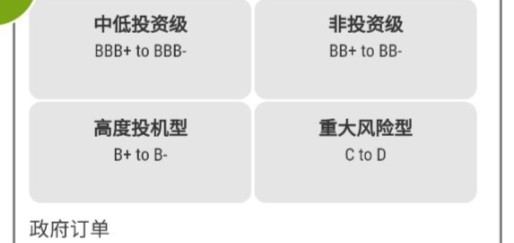 Sim Companies模拟公司手机版