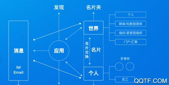 Toon全社交平台app最新版 Toon全社交平台app最新版