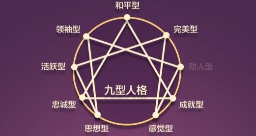 九型人格测试游戏安卓版