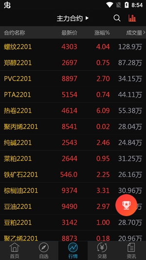 光大期货财讯通app官方版