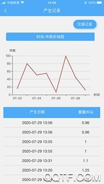 医废监管平台手机客户端