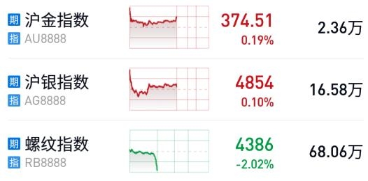 华闻财富通app最新版