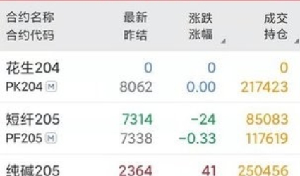 国富易星app下载