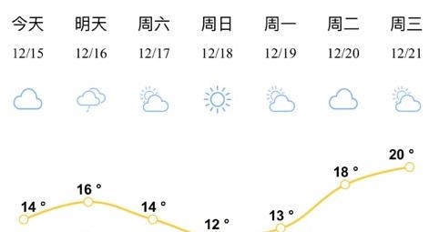 昆明水文app苹果版 昆明水文app苹果版