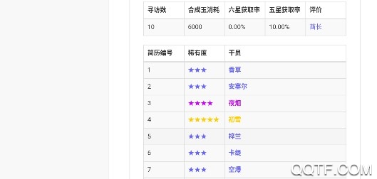 明日方舟寻访模拟器wiki手机版
