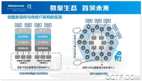 服务信息平台安卓版