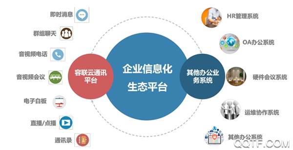 服务信息平台安卓版