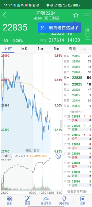 瑞奇博弈(原瑞奇期货)APP官方版