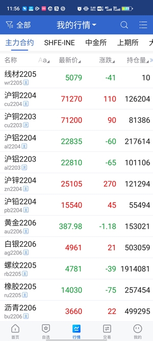 瑞奇博弈(原瑞奇期货)APP官方版