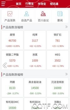 百川盈孚手机客户端