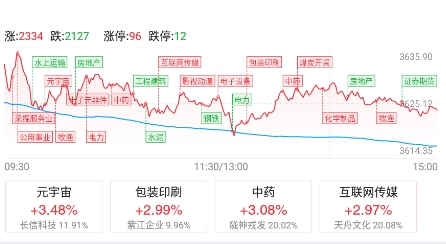 益盟操盘手手机版软件官方下载 益盟操盘手手机版软件官方下载