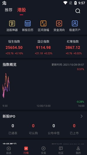 西牛证券交易软件手机版