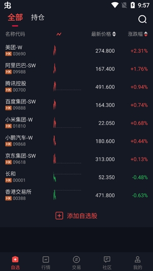 西牛证券交易软件手机版