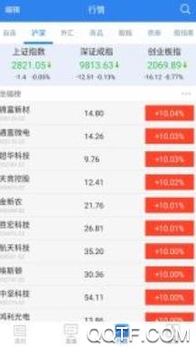 金十快讯app最新版