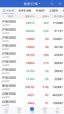 长安财富期货平台手机版