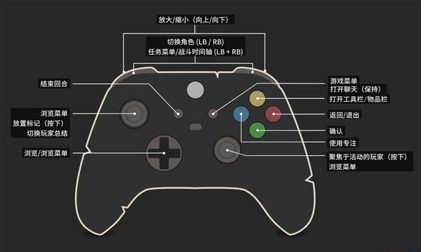 为了吾王2中文版下载 v1.10.12最新版本更新(图10)