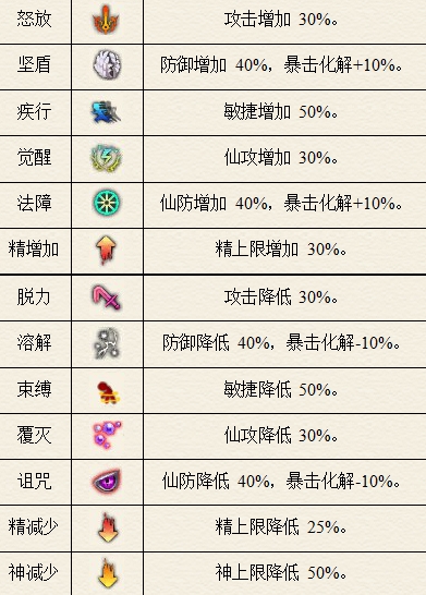 仙剑奇侠传5续传 免安装版(图6)