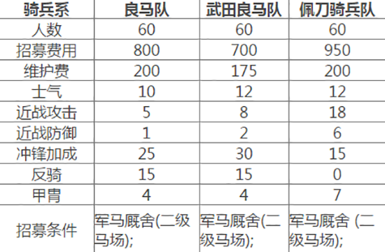 全面战争幕府将军2PC中文版 v1.1.0(图4)