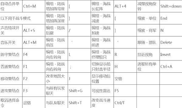 全面战争幕府将军2PC中文版 v1.1.0(图3)