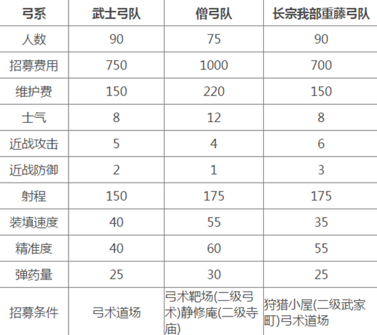 全面战争幕府将军2PC中文版 v1.1.0(图6)