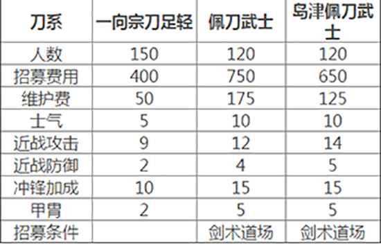全面战争幕府将军2PC中文版 v1.1.0(图5)