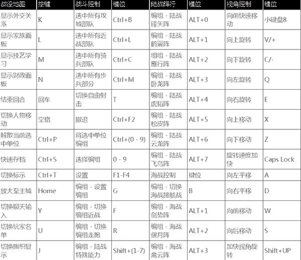 全面战争幕府将军2PC中文版 v1.1.0(图2)