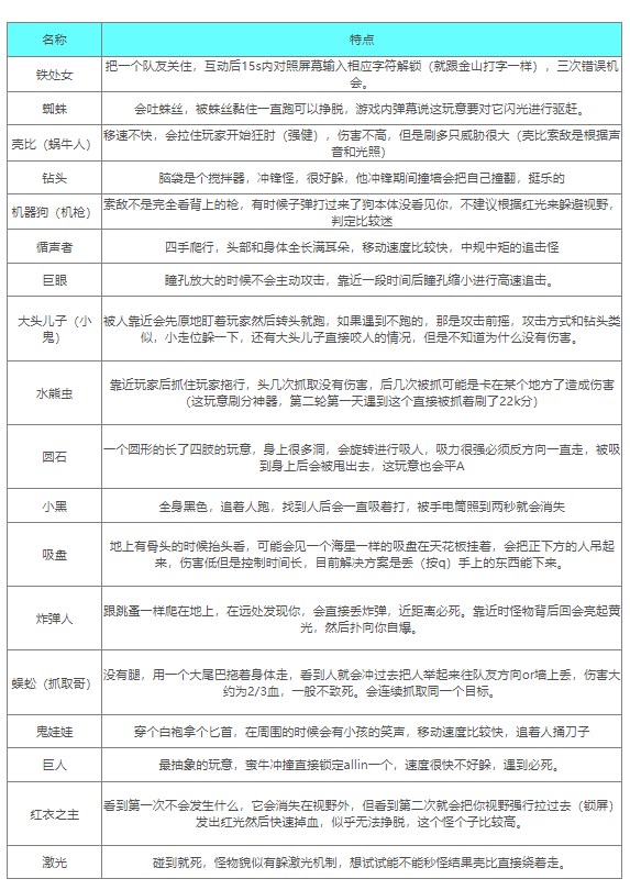 内容警告免安装中文版 v1.19E免安装版(图6)