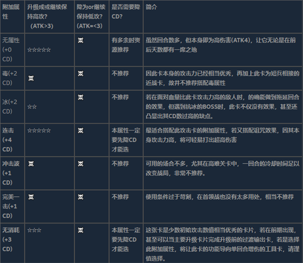 将军对决电脑版 v1.0.2.1(图19)
