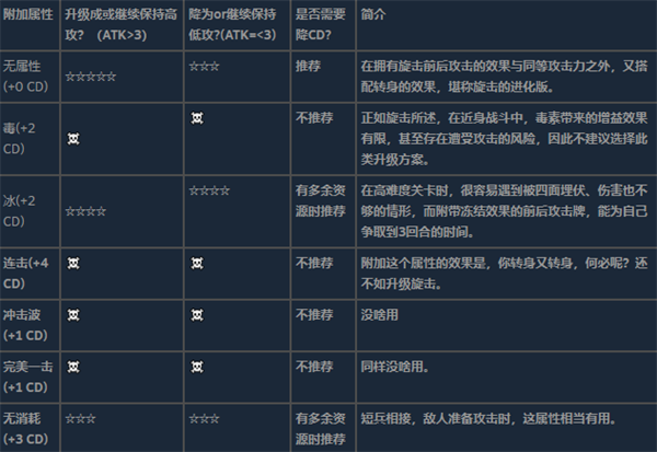 将军对决电脑版 v1.0.2.1(图23)