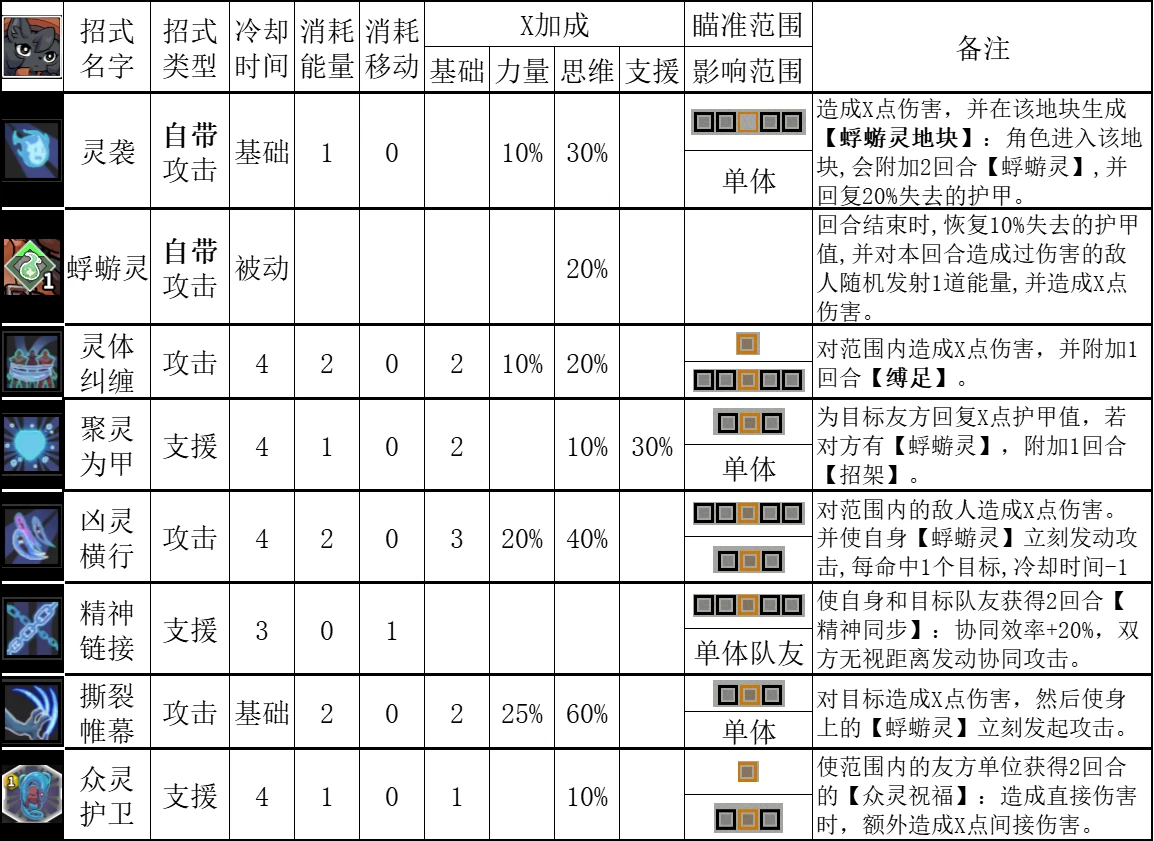 异界失控(Anomaly Collapse) v1.0.14553.789(图5)