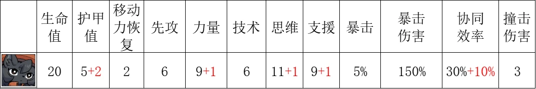 异界失控(Anomaly Collapse) v1.0.14553.789(图4)
