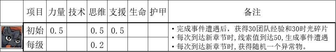 异界失控(Anomaly Collapse) v1.0.14553.789(图3)